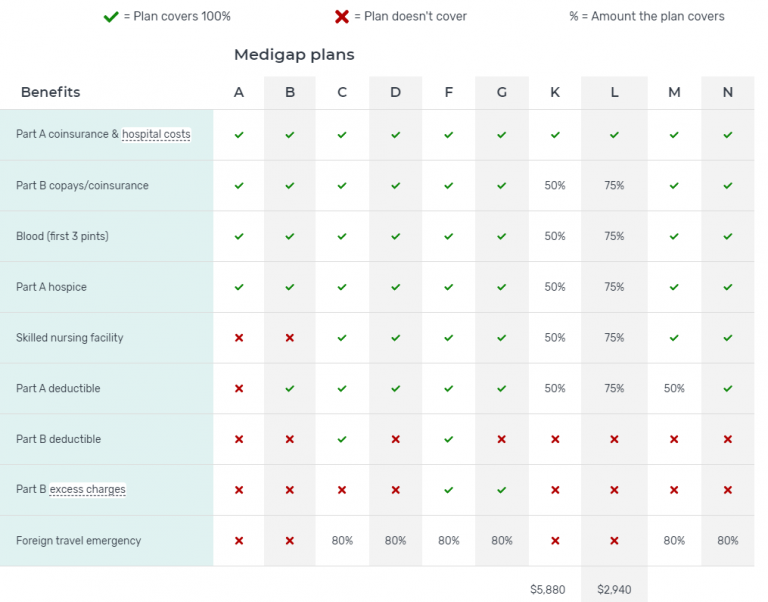 BEST MEDICARE SUPPLEMENT PLANS IN KENTUCKY REVIEWS visual data 6